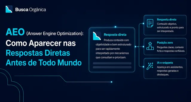 Ilustração do conceito de AEO com destaque para três elementos: resposta direta, posição zero e People Also Ask, mostrando como conteúdo estruturado é selecionado pelos mecanismos de busca